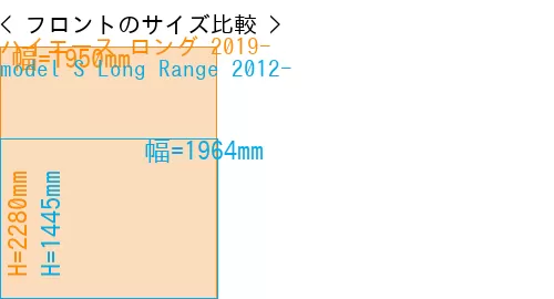 #ハイエース ロング 2019- + model S Long Range 2012-